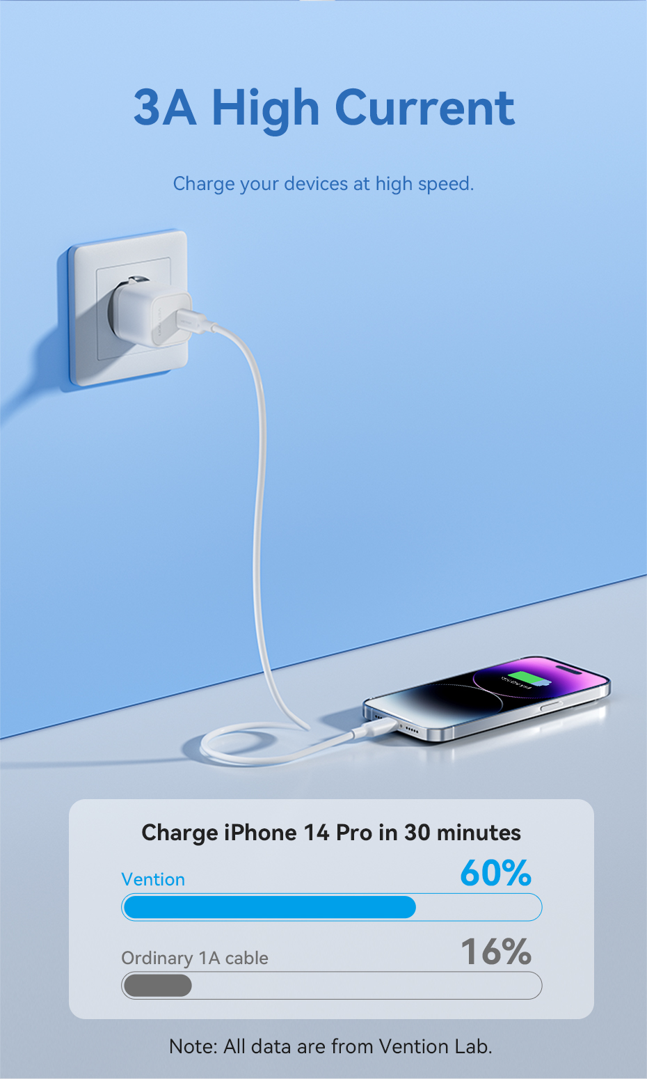 Mô tả Cáp Vention 27W PD USB C sang Lightning cho iPhone Pro Max sạc nhanh Cáp Type C to L cho iPhone Sạc cho iPad - 4