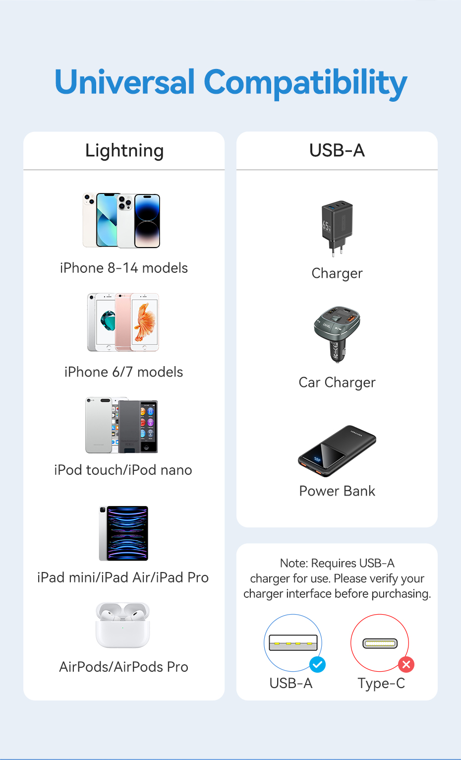 Mô tả Cáp USB A Vention iPhone 2.4A Cáp Lightning sạc nhanh cho iPad Cáp dữ liệu sạc điện thoại Mini - 11