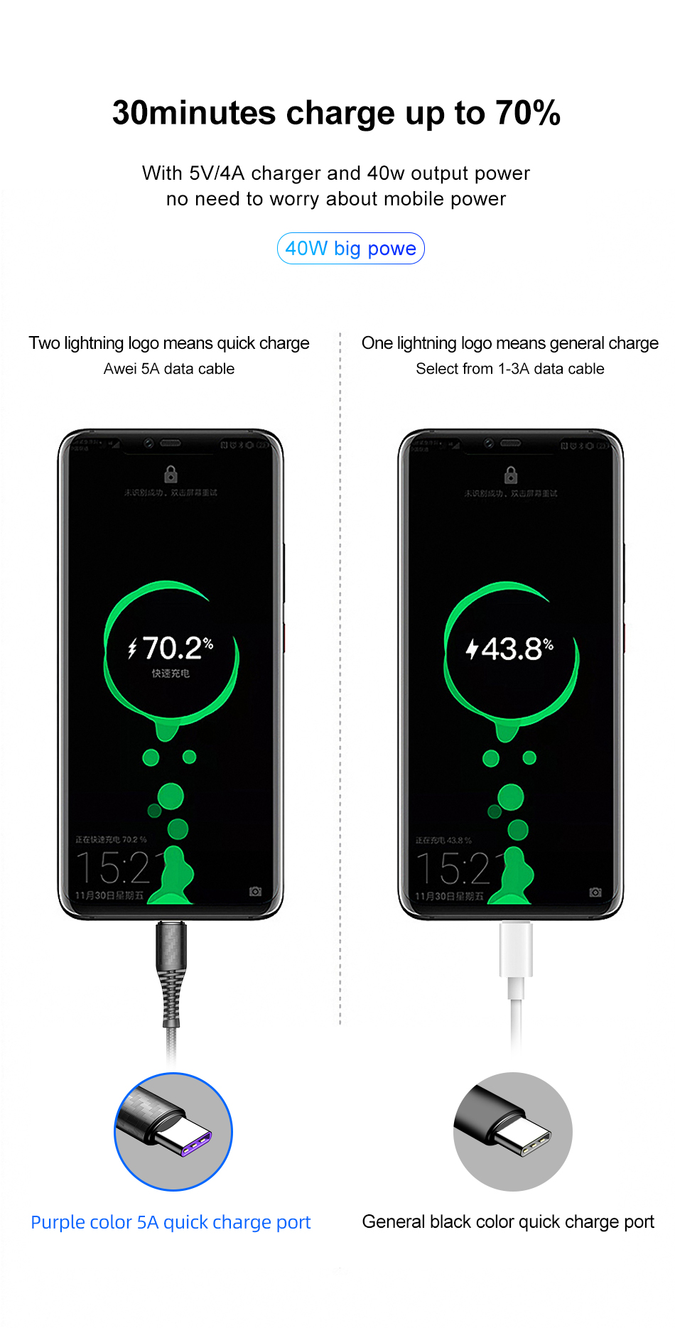 Mô tả Dây sạc Awei CL-69 Sạc nhanh 40W USB Type C Dây bện nylon An Toàn Ổn Định Chính hãng - 2