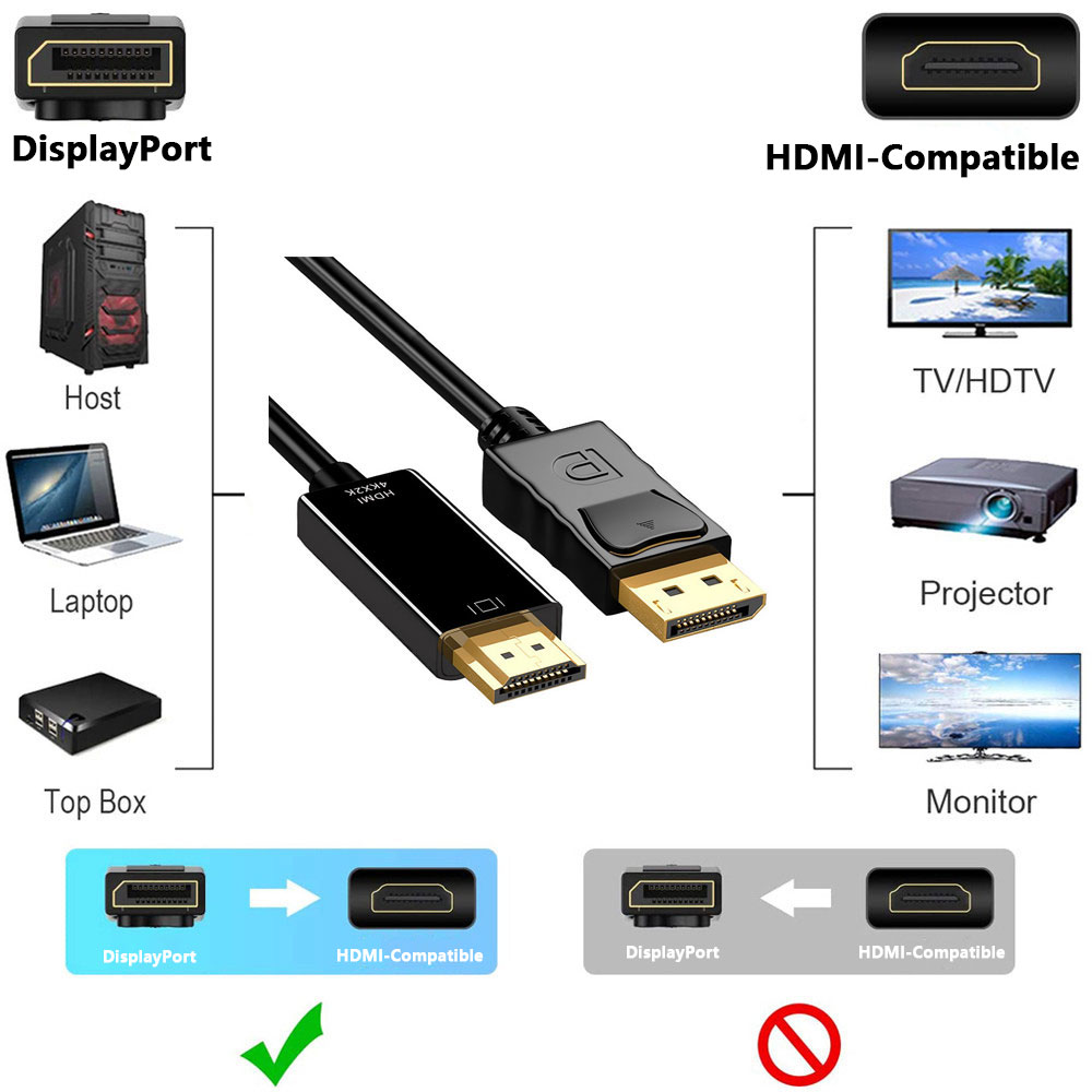 DP DisplayPort sang HDMI-Bộ chuyển đổi tương thích Bộ chuyển đổi kết ...