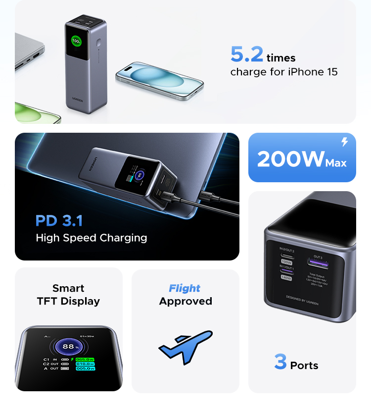 Ugreen 130W 20000mAh |25000mAh 200W Laptop Power Bank Sạc Siêu Nhanh 100W PD3.1 Cho Macbook Air / Pro Lenovo cho iPhone 18 Pro Max iPhone 17 Pro Max – ảnh mô tả chi tiết 2