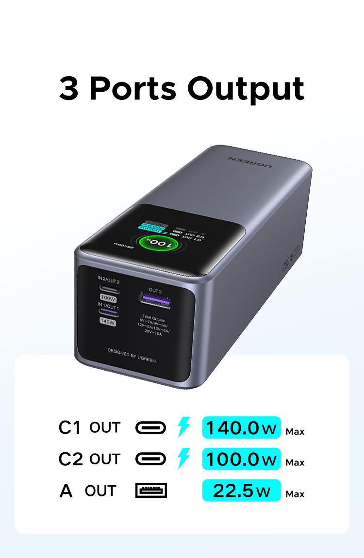 Ugreen 130W 20000mAh |25000mAh 200W Laptop Power Bank Sạc Siêu Nhanh 100W PD3.1 Cho Macbook Air / Pro Lenovo cho iPhone 18 Pro Max iPhone 17 Pro Max – ảnh mô tả chi tiết 3
