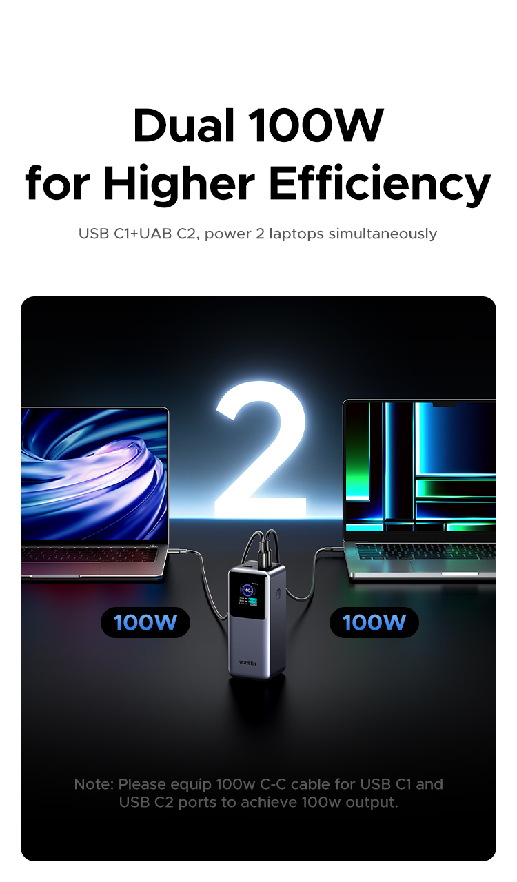 Ugreen 130W 20000mAh |25000mAh 200W Laptop Power Bank Sạc Siêu Nhanh 100W PD3.1 Cho Macbook Air / Pro Lenovo cho iPhone 18 Pro Max iPhone 17 Pro Max – ảnh mô tả chi tiết 8