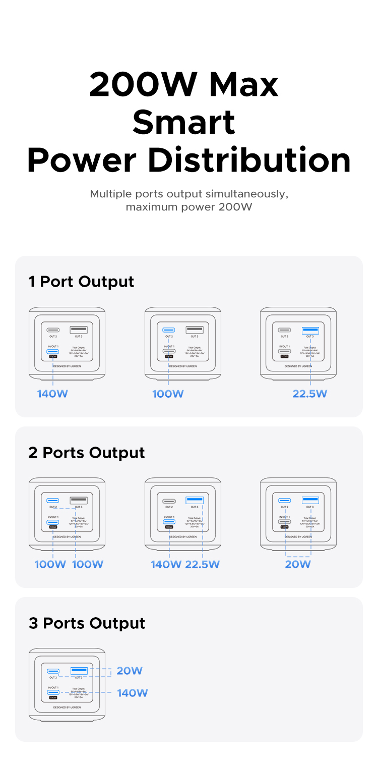Ugreen 130W 20000mAh |25000mAh 200W Laptop Power Bank Sạc Siêu Nhanh 100W PD3.1 Cho Macbook Air / Pro Lenovo cho iPhone 18 Pro Max iPhone 17 Pro Max – ảnh mô tả chi tiết 9