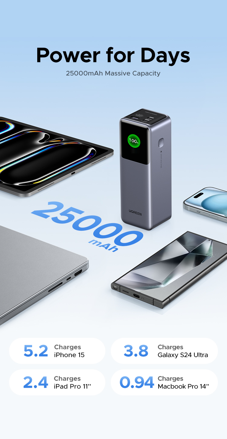 Ugreen 130W 20000mAh |25000mAh 200W Laptop Power Bank Sạc Siêu Nhanh 100W PD3.1 Cho Macbook Air / Pro Lenovo cho iPhone 18 Pro Max iPhone 17 Pro Max – ảnh mô tả chi tiết 10
