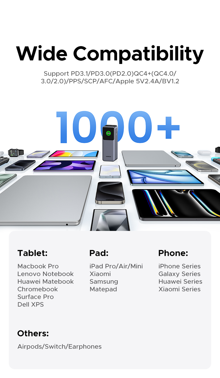 Ugreen 130W 20000mAh |25000mAh 200W Laptop Power Bank Sạc Siêu Nhanh 100W PD3.1 Cho Macbook Air / Pro Lenovo cho iPhone 18 Pro Max iPhone 17 Pro Max – ảnh mô tả chi tiết 13