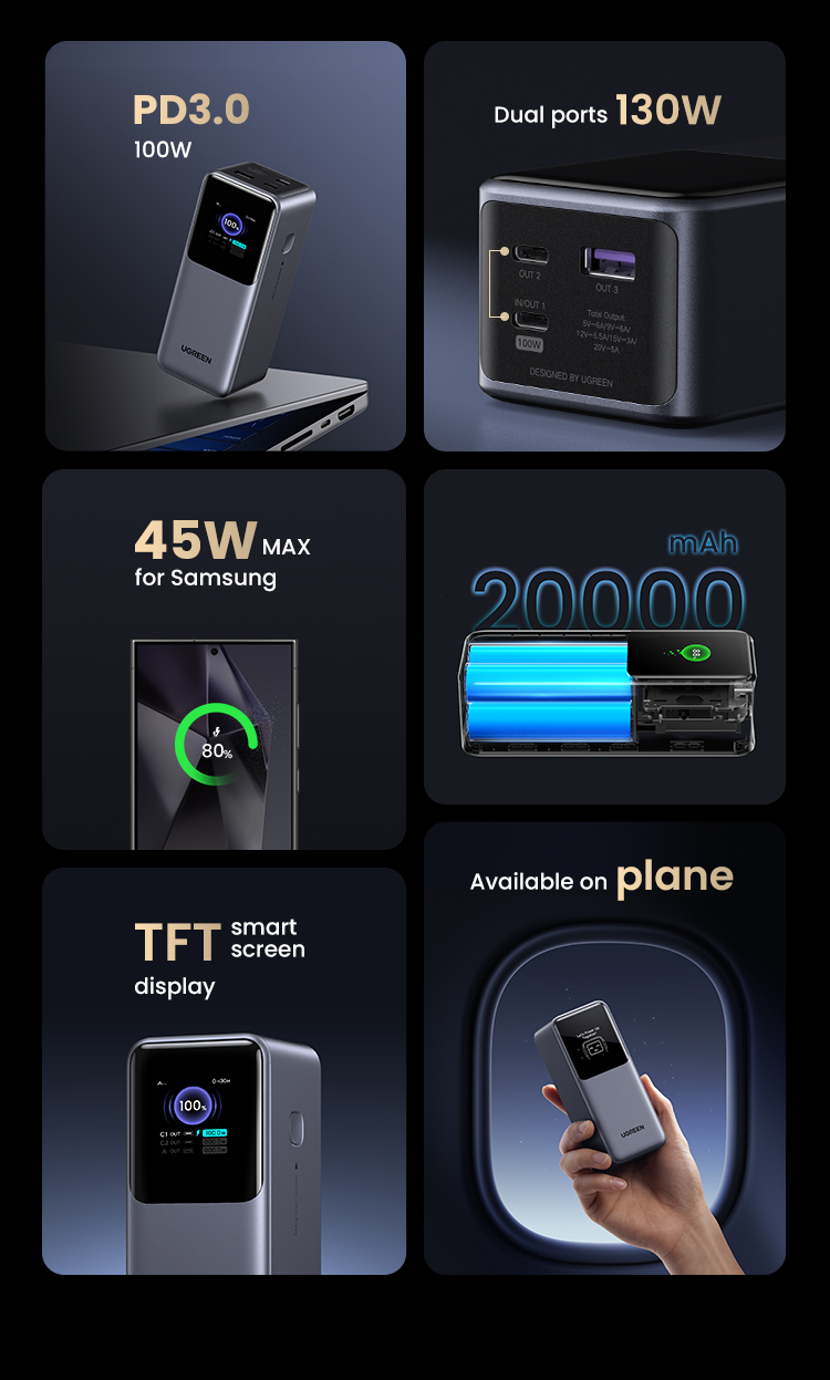 Ugreen 130W 20000mAh |25000mAh 200W Laptop Power Bank Sạc Siêu Nhanh 100W PD3.1 Cho Macbook Air / Pro Lenovo cho iPhone 18 Pro Max iPhone 17 Pro Max – ảnh mô tả chi tiết 25