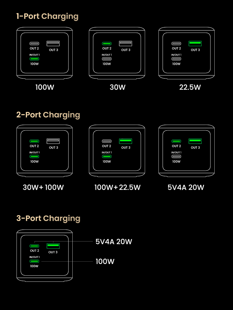 Ugreen 130W 20000mAh |25000mAh 200W Laptop Power Bank Sạc Siêu Nhanh 100W PD3.1 Cho Macbook Air / Pro Lenovo cho iPhone 18 Pro Max iPhone 17 Pro Max – ảnh mô tả chi tiết 27