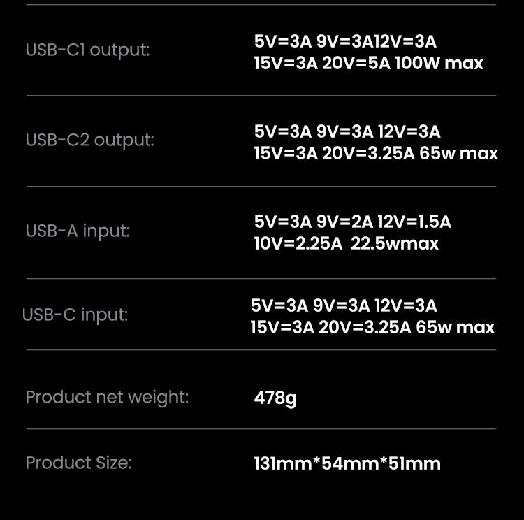 Ugreen 130W 20000mAh |25000mAh 200W Laptop Power Bank Sạc Siêu Nhanh 100W PD3.1 Cho Macbook Air / Pro Lenovo cho iPhone 18 Pro Max iPhone 17 Pro Max – ảnh mô tả chi tiết 39