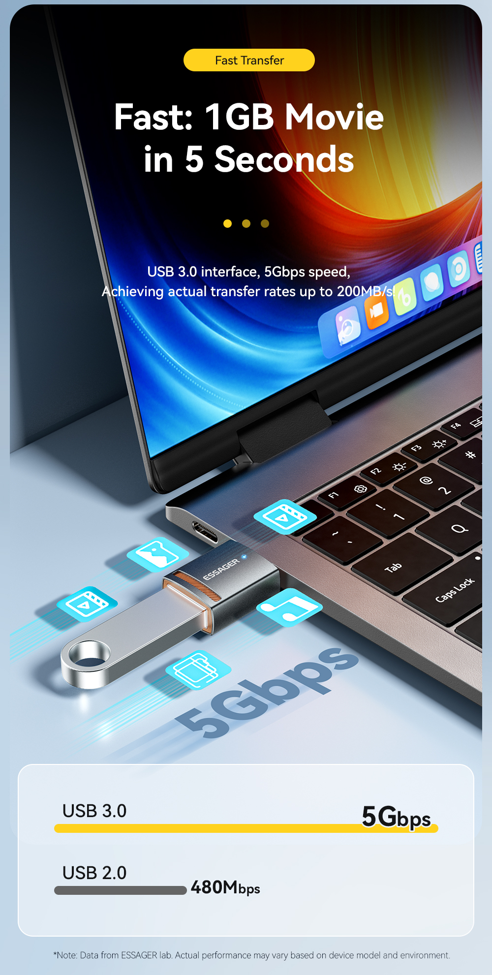 Mô tả Essager 3A type c / micro / USB / L Adapter 5Gbps Truyền Tốc Độ Cao Để Sạc & Truyền Dữ Liệu - 9
