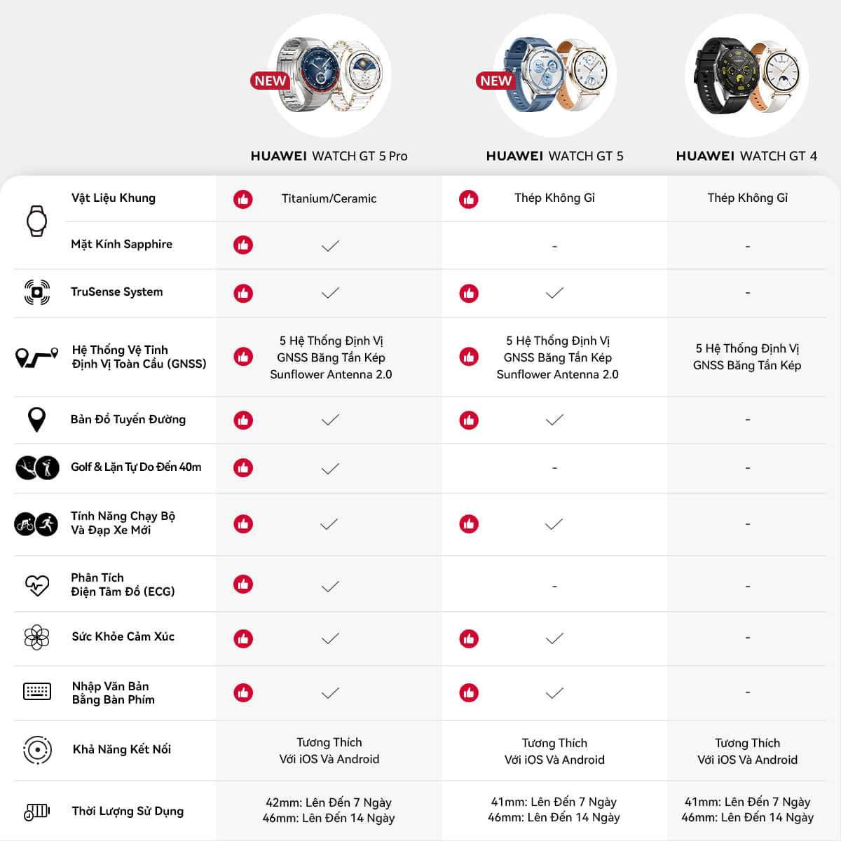 Mô tả Đồng Hồ Thông Minh HUAWEI WATCH GT5 Series Tính Năng Chạy Bộ Và Đạp Xe Mới | Thiết Kế Góc Cạnh | Thời Lượng 2 Tuần - 2