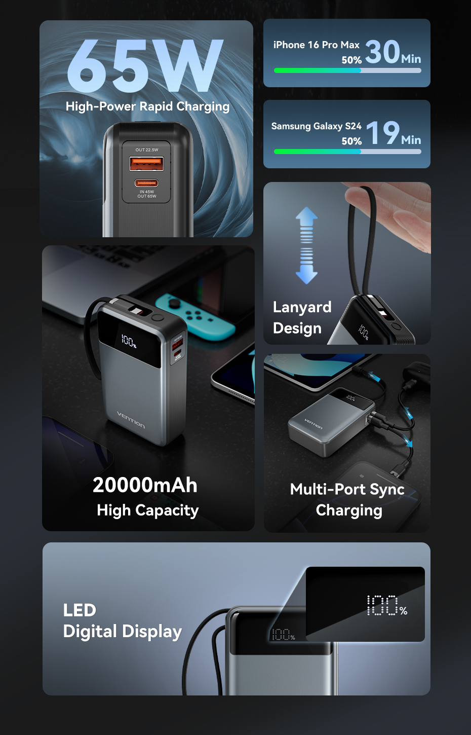 Vention 65W Power Bank 20000mAh