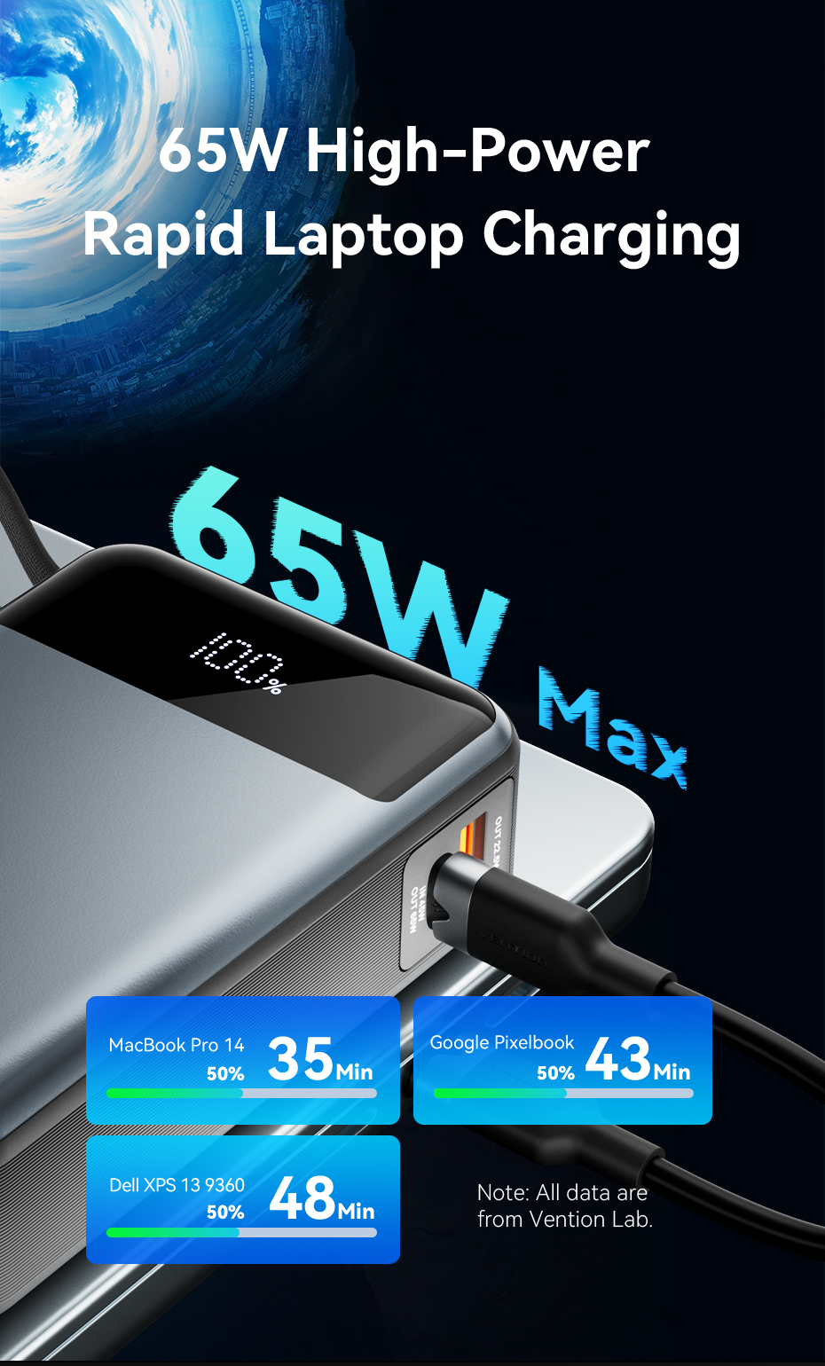 Vention 65W Power Bank 20000mAh