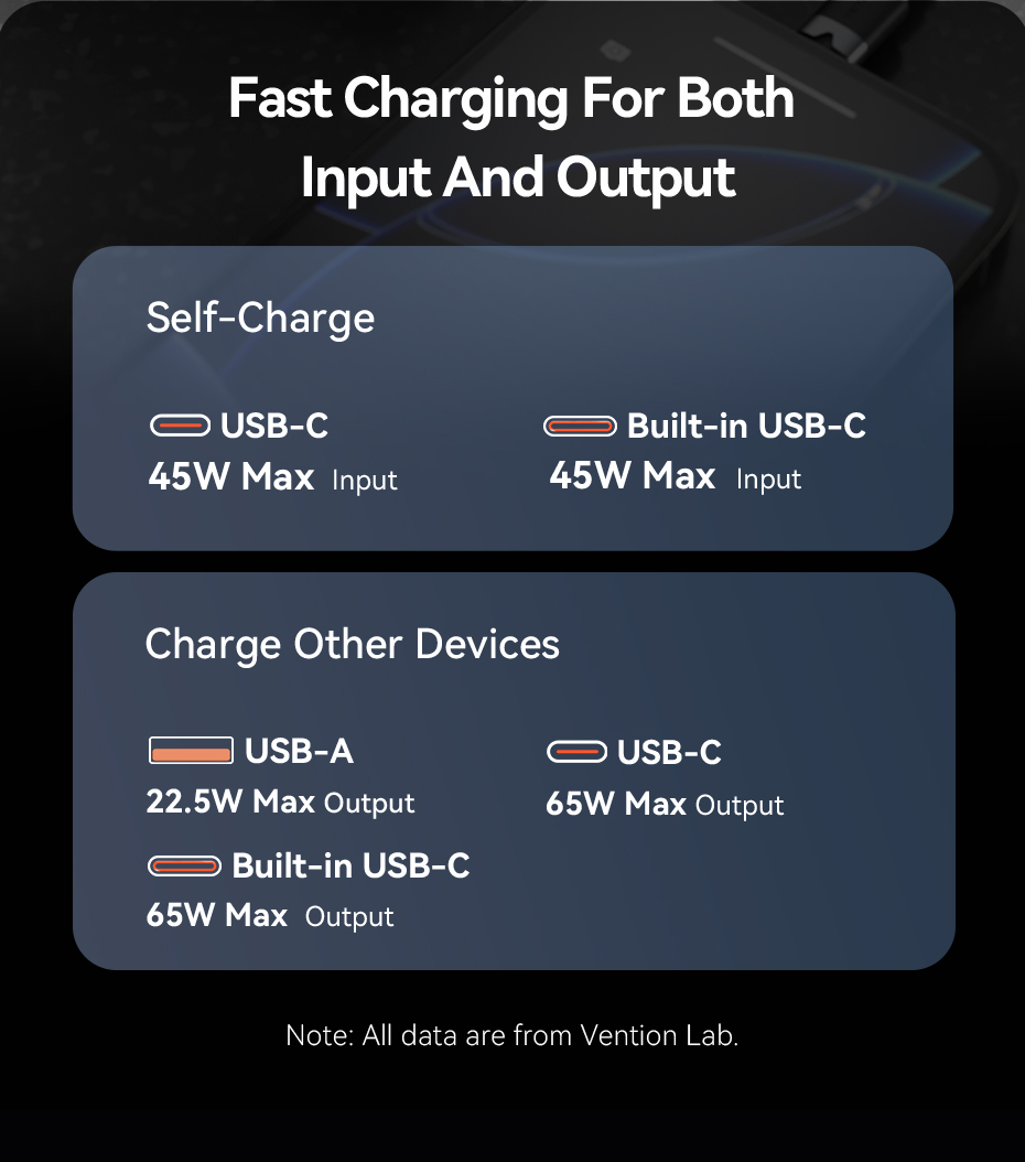 Vention 65W Power Bank 20000mAh