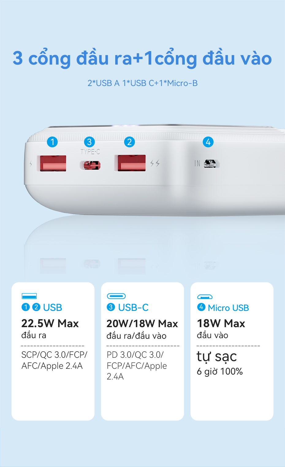 Mô tả Sạc dự phòng VENTION 10000mah 20000mah cổng USB type C và micro USB đa năng cho Huawei APPLE 16 XiaoMi 30000mah - 6