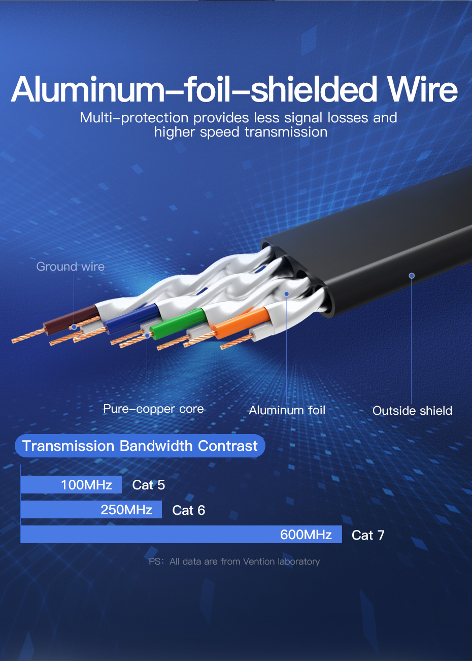 Hình ảnh 7 - Cáp mạng Vention Cat7 10Gbps