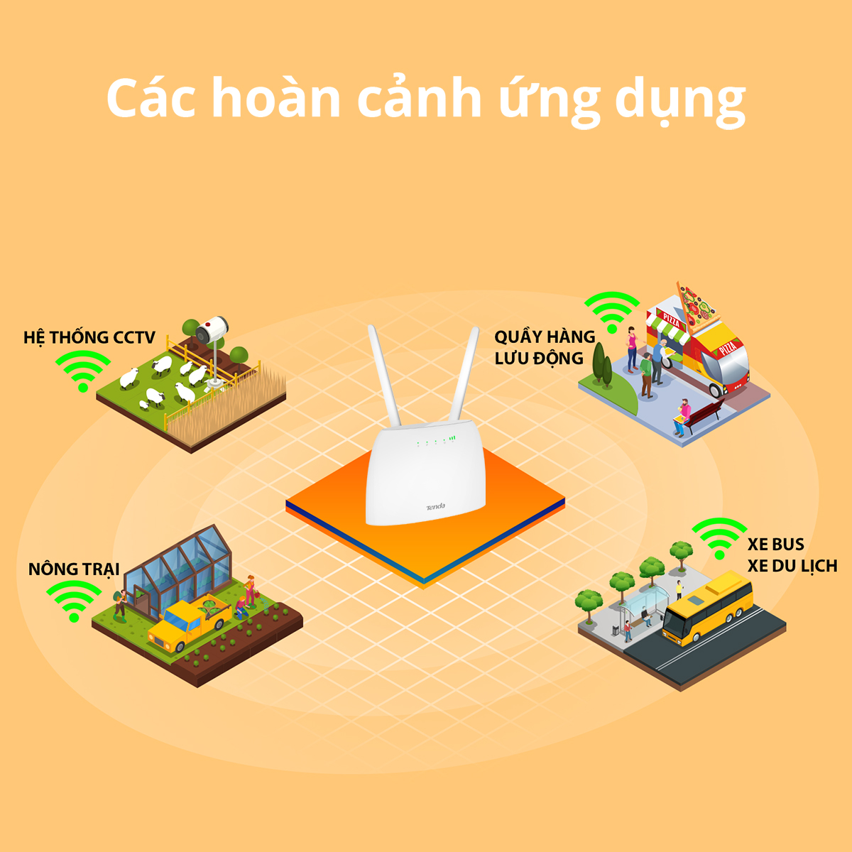 Mô tả Bộ Phát WiFi Tenda 4G07 Chuẩn AC 1200Mpbs Dùng Sim 4G/3G Dùng Cho Ôto Và Nơi Không Có Internet - 8