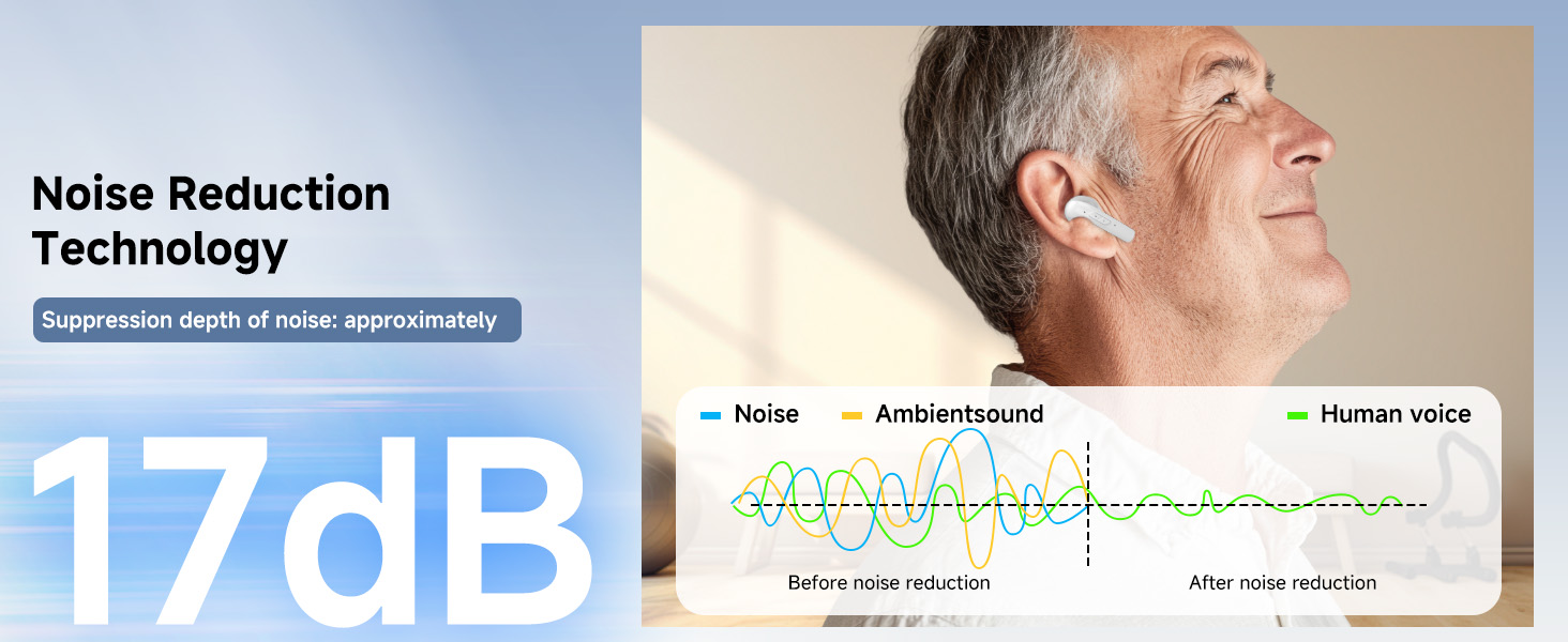 Mô tả Retekess HearingSense Máy trợ thính không dây Giảm tiếng ồn Chức năng phát hiện tai Bộ khuếch đại âm thanh tai FDA Cleared cho người cao tuổi - 10