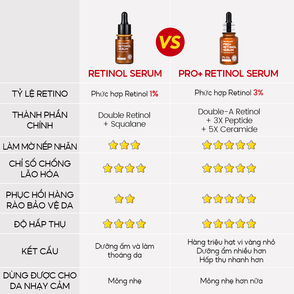 Thành phần Serum VIBRANT GLAMOUR