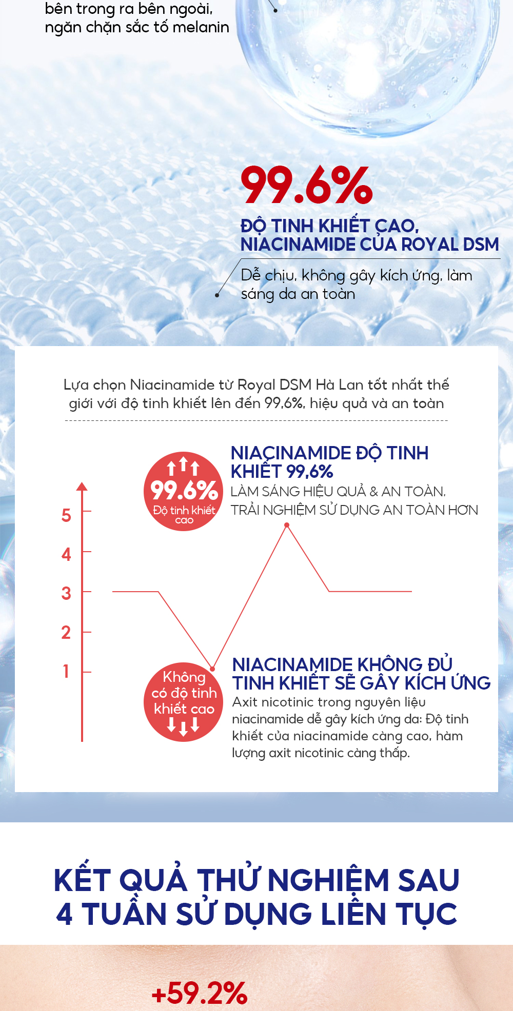 Mô tả ROYAL DSM Niacinamide & 5X Ceramide 2PCS VIBRANT GLAMOUR 5% + 8% Niacinamide + 3X Centella，Làm Trắng Nhanh & Mờ Đốm Đen, Tàn Nhang & Giảm Sự Tích Tụ Melanin $ Nuôi Dưỡng Sâu & Giảm Đỏ Da, 30ml + 30g - 5
