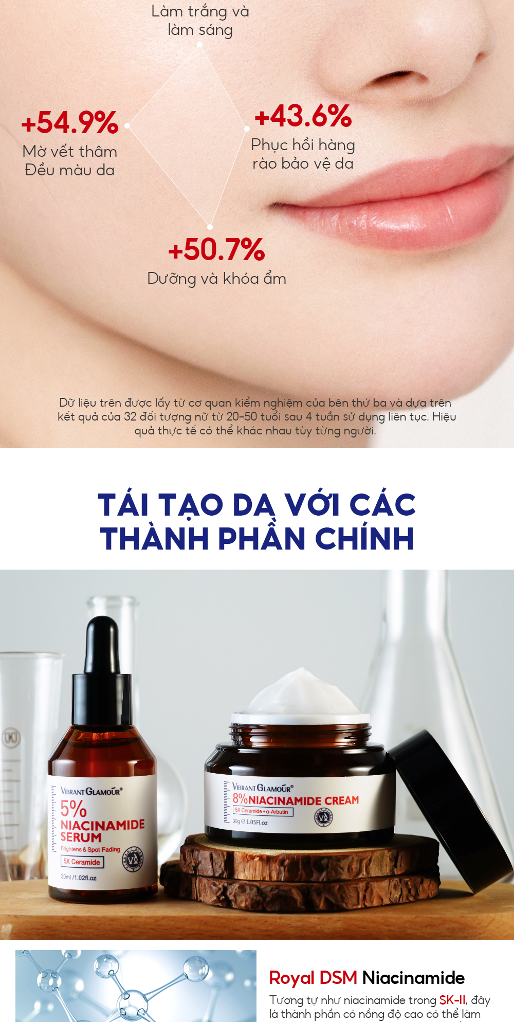 Mô tả ROYAL DSM Niacinamide & 5X Ceramide 2PCS VIBRANT GLAMOUR 5% + 8% Niacinamide + 3X Centella，Làm Trắng Nhanh & Mờ Đốm Đen, Tàn Nhang & Giảm Sự Tích Tụ Melanin $ Nuôi Dưỡng Sâu & Giảm Đỏ Da, 30ml + 30g - 6