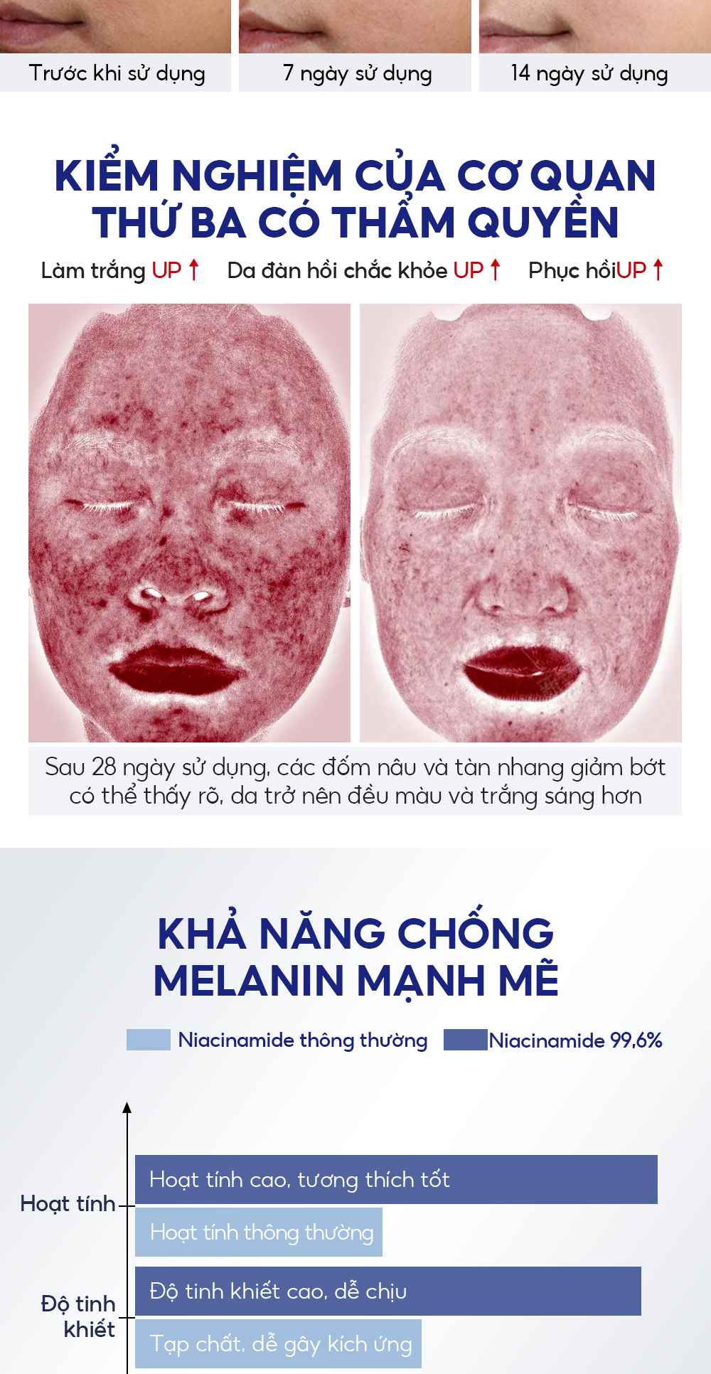 Mô tả ROYAL DSM Niacinamide & 5X Ceramide 2PCS VIBRANT GLAMOUR 5% + 8% Niacinamide + 3X Centella，Làm Trắng Nhanh & Mờ Đốm Đen, Tàn Nhang & Giảm Sự Tích Tụ Melanin $ Nuôi Dưỡng Sâu & Giảm Đỏ Da, 30ml + 30g - 8