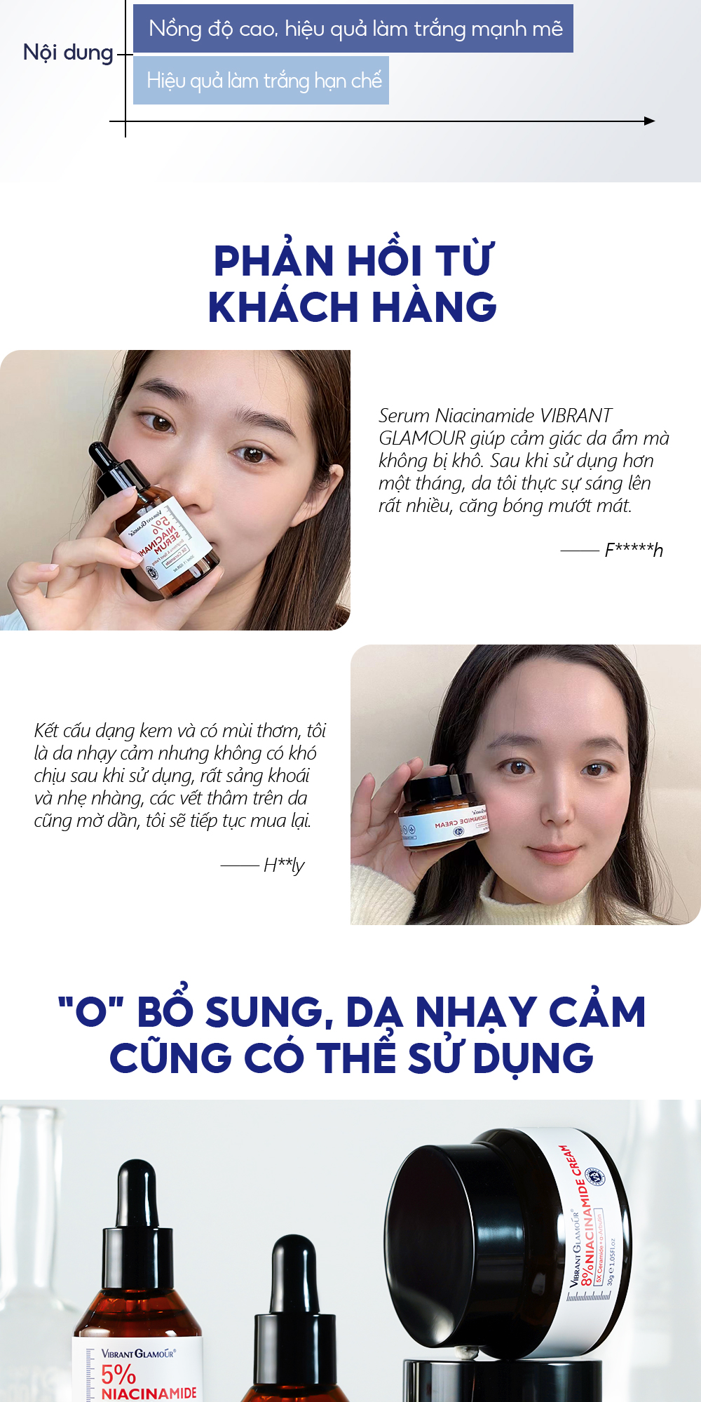 Mô tả ROYAL DSM Niacinamide & 5X Ceramide 2PCS VIBRANT GLAMOUR 5% + 8% Niacinamide + 3X Centella，Làm Trắng Nhanh & Mờ Đốm Đen, Tàn Nhang & Giảm Sự Tích Tụ Melanin $ Nuôi Dưỡng Sâu & Giảm Đỏ Da, 30ml + 30g - 9