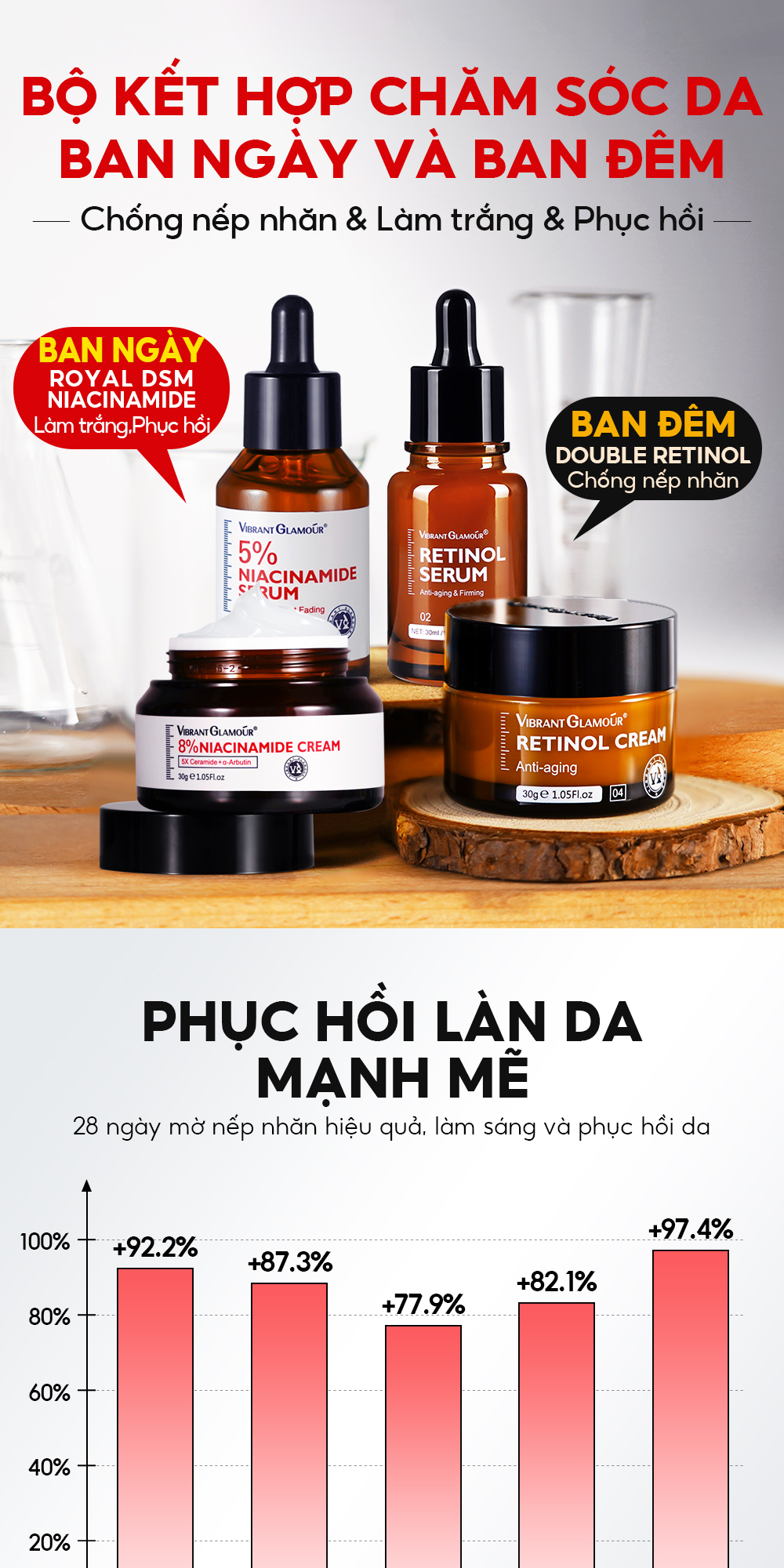 Bộ VIBRANT GLAMOUR Niacinamide Retinol