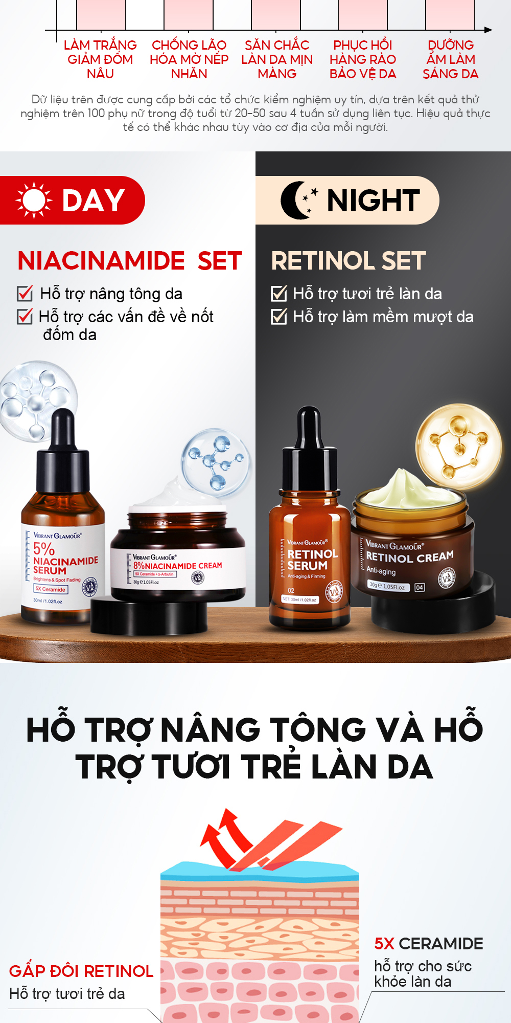 Bộ VIBRANT GLAMOUR chăm sóc da ngày đêm