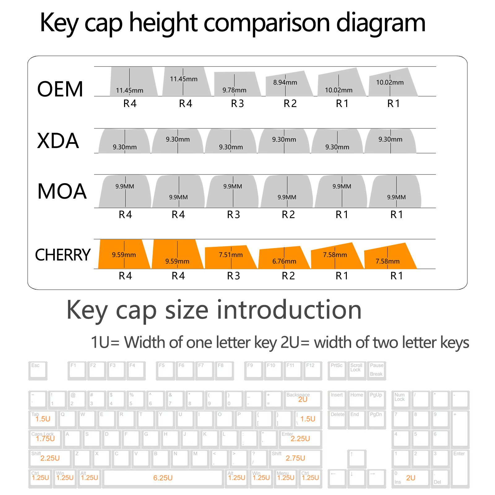Mô tả Pbt Cherry Profile 130 / 131 / 128 / 135 Phím Bộ keycaps màu cho bàn phím cơ RK - 11