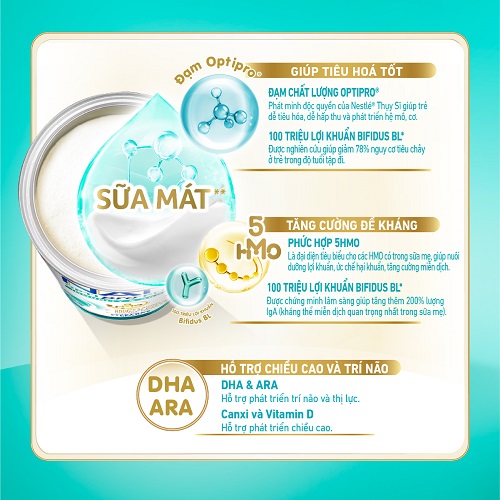 Mô tả Bộ 3 lon Sữa bột Nestlé NAN OPTIPRO PLUS 4 1500g/lon với 5HMO Giúp tiêu hóa tốt - 2