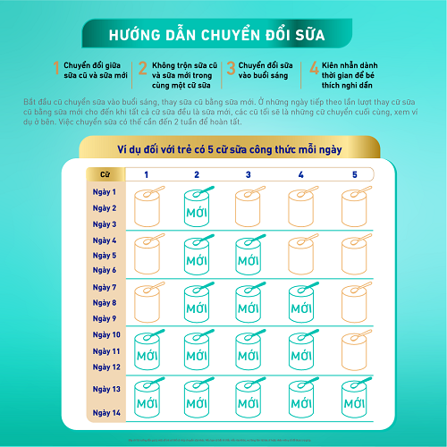 Mô tả Bộ 3 lon Sữa bột Nestlé NAN OPTIPRO PLUS 4 1500g/lon với 5HMO Giúp tiêu hóa tốt - 5