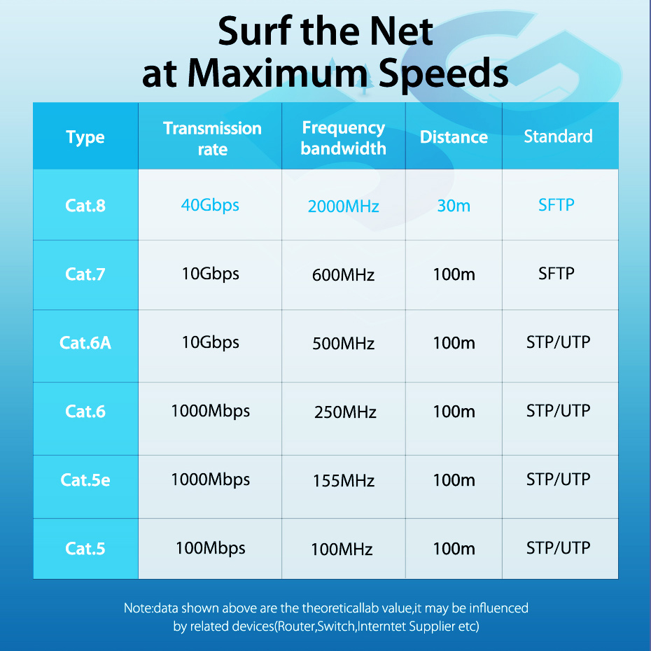 Mô tả Dây cáp mạng Vention CAT8 40Gpbs ethernet Cáp Mạng 2000Mhz RJ45 SFTP tốc độ cao chuyên nghiệp Dây cáp - 3