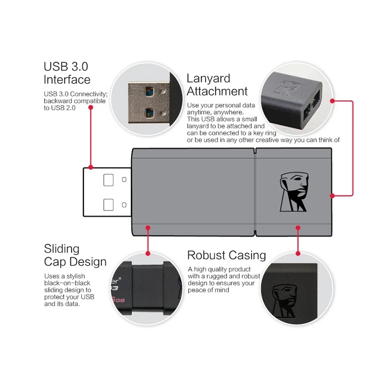 Ổ đĩa Flash Usb Kingston 32gb 64gb 128gb 256gb Usb 3.2 Trình điều Khiển 