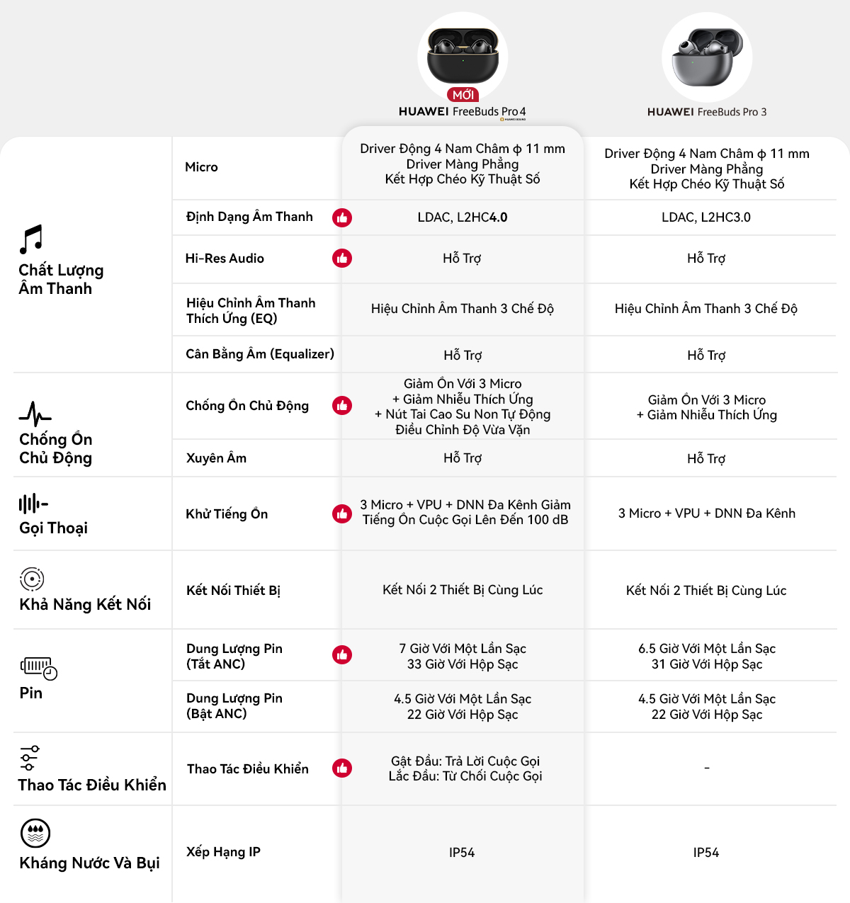 Mô tả Tai nghe HUAWEI FreeBuds PRO 4 Âm Thanh Trung Thực Driver Kép | Gọi Thoại Ổn Định Và Rõ Ràng|Chống Ồn Chủ Động Thông Mi - 1
