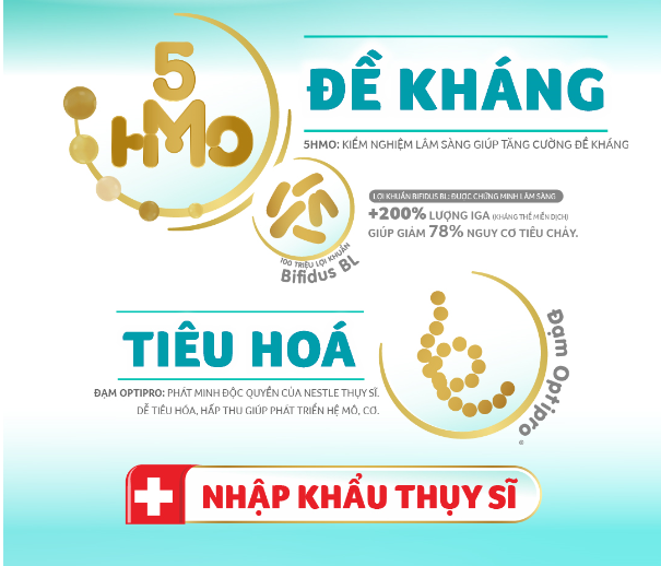 Mô tả Sữa Bột Nestlé NAN OPTIPRO PLUS 1 400G/lon với 5HMO Sản Xuất tại Thụy Sĩ - 2