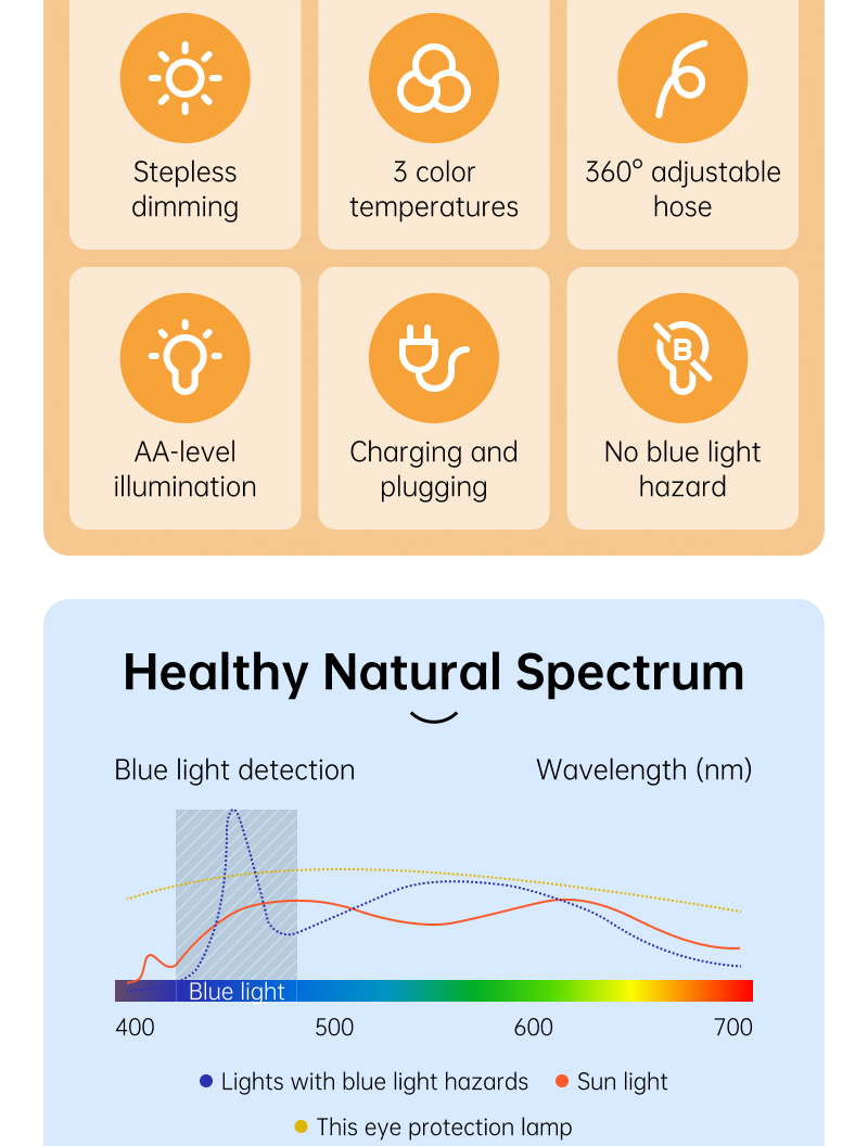 Mô tả Đèn bàn đọc sách Thunlit bóng LED có thể sạc lại 1500mAh với 3 nhiệt độ màu - 3