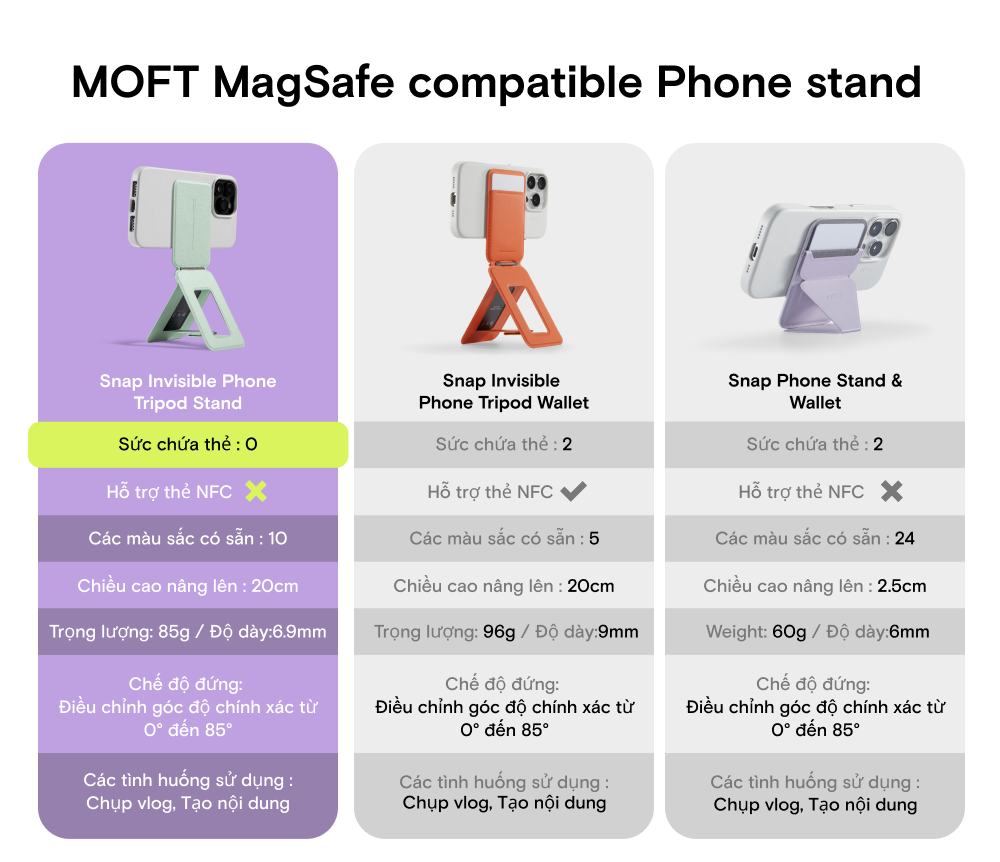Mô tả MOFT Snap Invisible Phone Tripod Stand MOVAS™ (Magnetic Compatible) giá đỡ ba chân MOFT có nam châm gắn điện thoại - 11