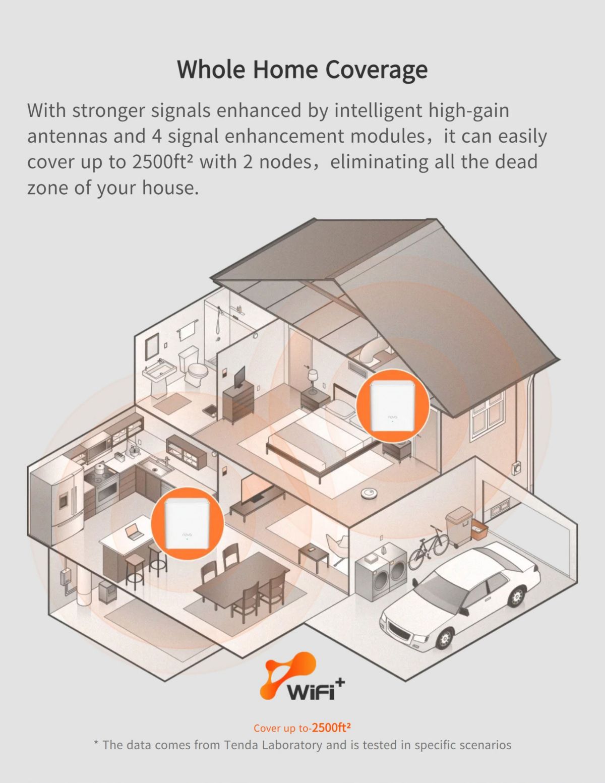 Mô tả "Hệ Thống Wifi Mesh Tenda Nova MX3 MW3 Cho Gia Đình AC1200 AX1500 Mbps - Hàng Chính Hãng" - 3