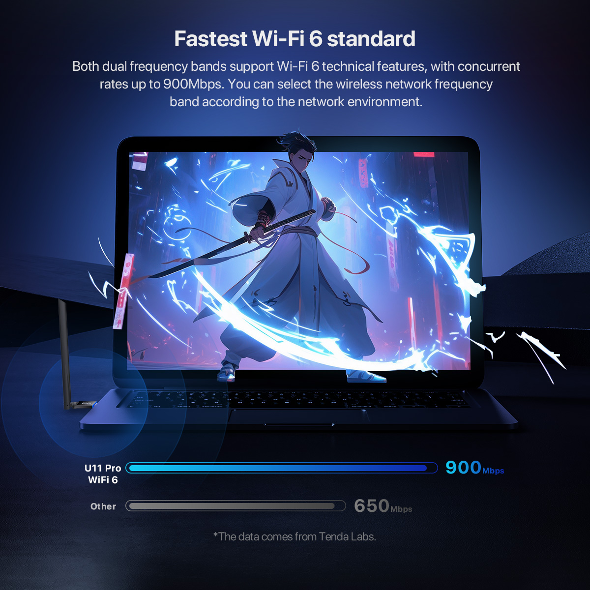 Mô tả Bộ chuyển đổi USB WiFi Tenda U11 Pro AX900 Thẻ tín hiệu WiFi Băng tần kép Ăng-ten 6dBi cho PC Laptop - 2