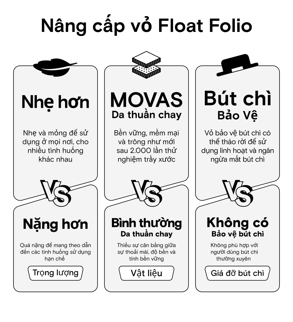 Mô tả Ốp điện thoại Folio phao MOFT cho iPad Air thế hệ thứ 6 11 '' M2 2024 & Pro 13 M4 Folio Giá đỡ bút chì - 9