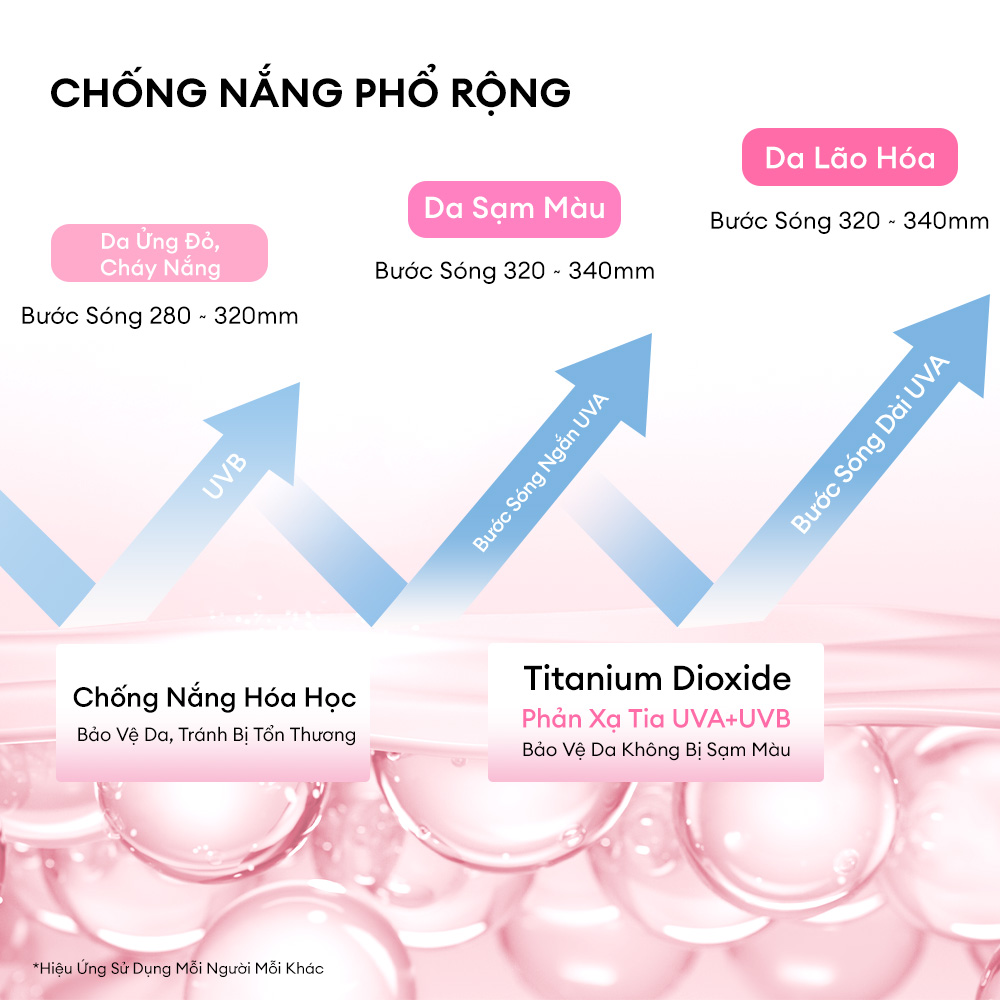 Mô tả COLORKEY SPF50+ Cushion Chống Nắng Kẻ Ô Hồng, Mỏng Nhẹ Giữ Lớp Make-up Lâu Trôi, 11g - 5