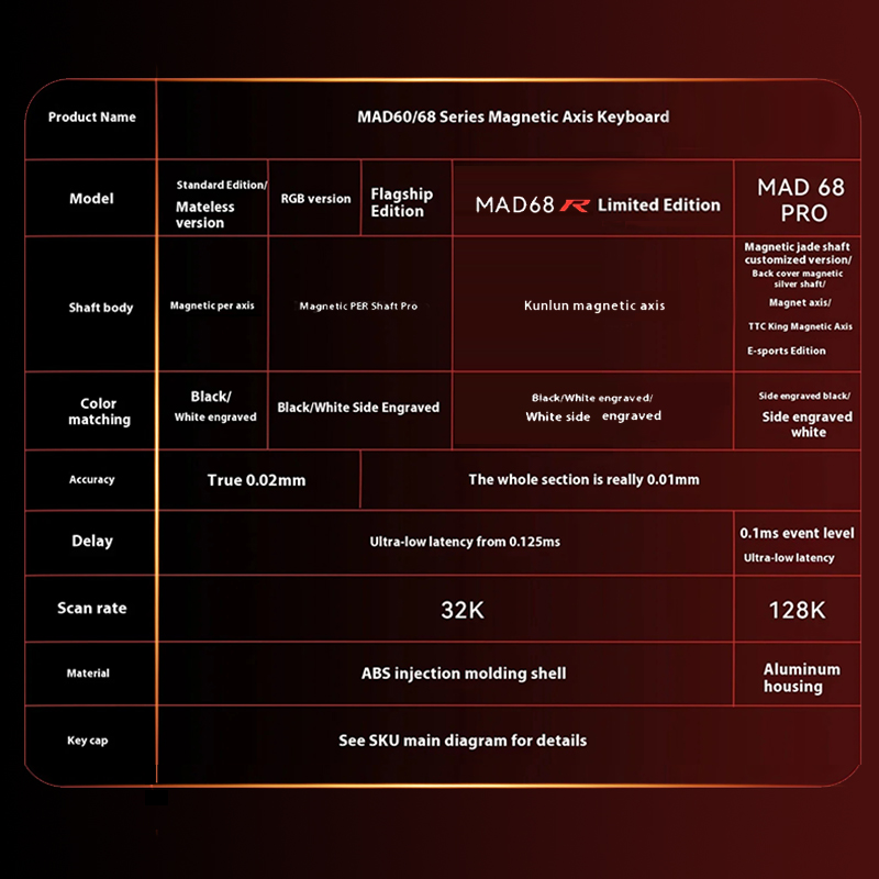 MAD 60 / 68HE | Bàn phím cơ | RT / Kích hoạt nhanh | Công tắc từ tính ...