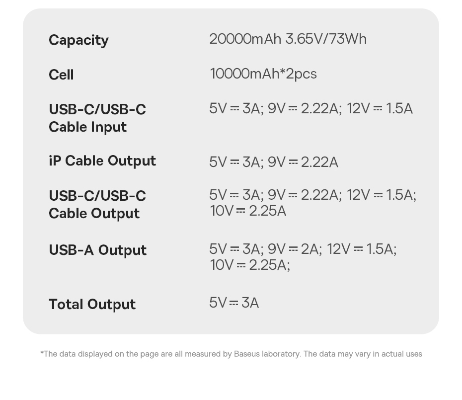 【CCC Certified】Baseus QPow3 Pin Dự Phòng Sạc Nhanh 22.5W – Màn Hình Kỹ Thuật Số, Cáp Kép, Nhỏ Gọn, CCC – ảnh mô tả chi tiết 11