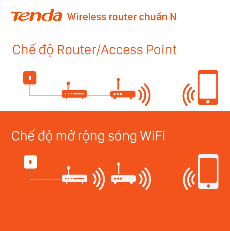 Mô tả Bộ Phát WiFi Tenda N6 Chuẩn N 300Mbps - Hàng Chính Hãng - 5