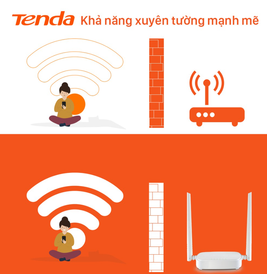 Mô tả Bộ Phát WiFi Tenda N6 Chuẩn N 300Mbps - Hàng Chính Hãng - 6