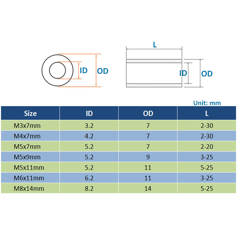 M3 M4 M6 M8 M12 Nylon Trắng ABS Không Dây Miếng Đệm Tròn Rỗng Standoff ...