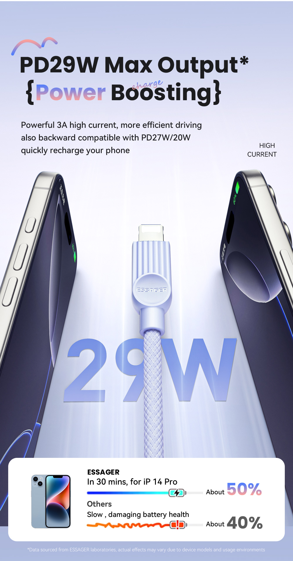 Mô tả Essager PD 29W Cáp dữ liệu sạc nhanh USB-C sang L Cáp bện hai màu một dây - 3