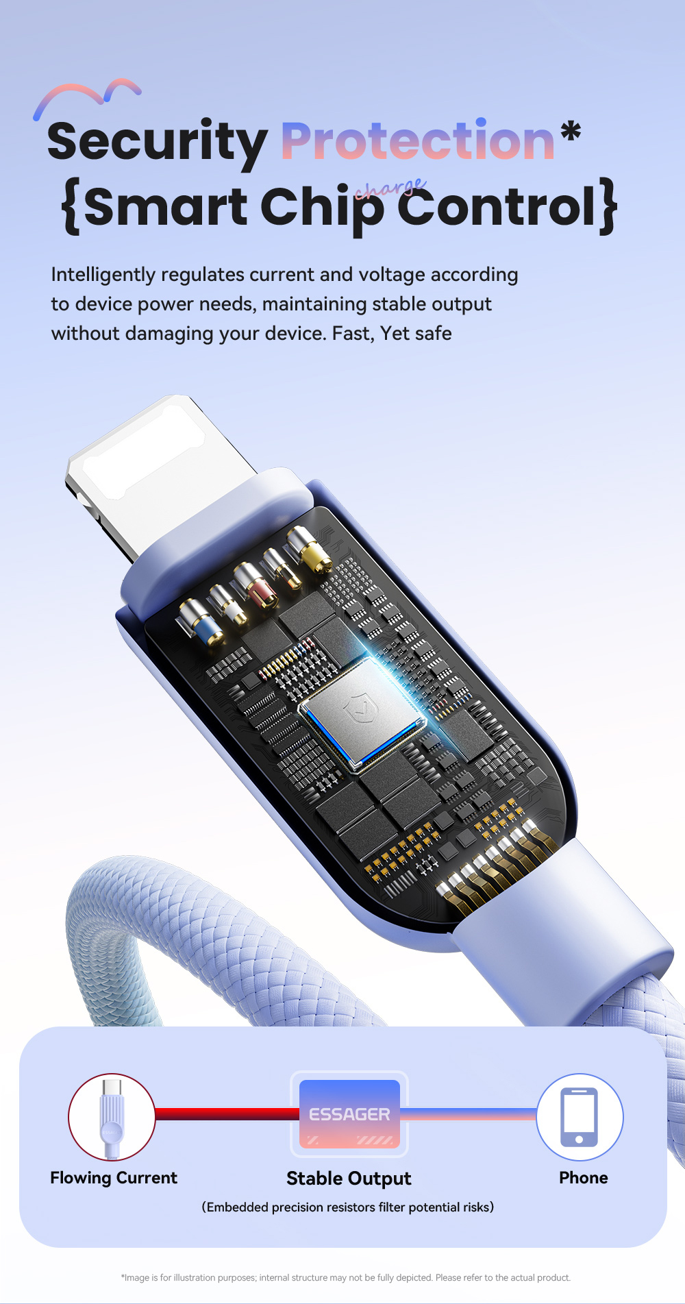 Mô tả Essager PD 29W Cáp dữ liệu sạc nhanh USB-C sang L Cáp bện hai màu một dây - 7