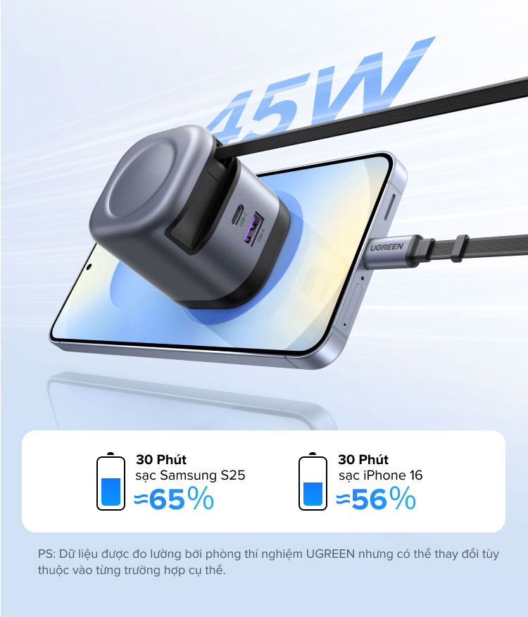 [Nexode] Bộ sạc GaN UGREEN 45W USB-C * 2 / USB-A * 1 / 3 cổng Sạc nhanh Nexode GaN với cáp USB C có thể thu vào 75cm cho iPhone 18 Pro Max iPhone 17 Pro Max IPhone 16 / 15 / 14 / … – ảnh mô tả chi tiết 7